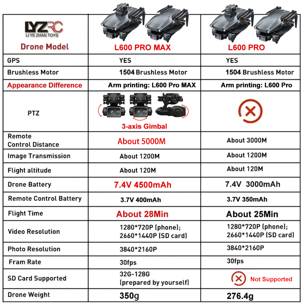 โดรน L600 Pro MAX /L600 PRO กล - Drone Gimbal 3 Axis บทวิจารณ์และราคา